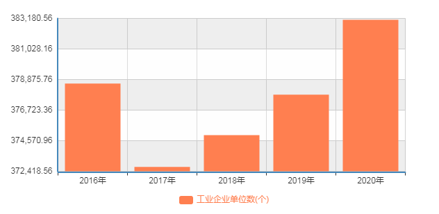制造業(yè)圖表 制造業(yè)圖表